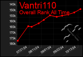 Total Graph of Vantri110