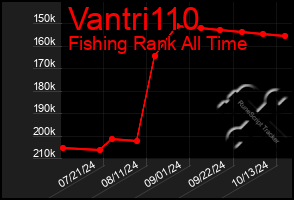 Total Graph of Vantri110