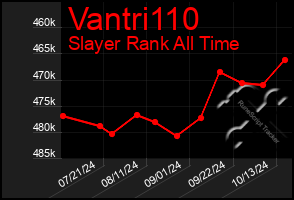 Total Graph of Vantri110