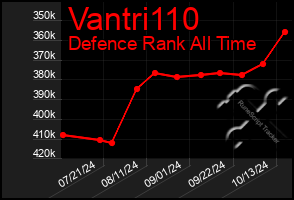 Total Graph of Vantri110