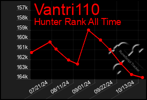 Total Graph of Vantri110