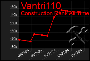 Total Graph of Vantri110