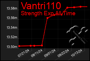 Total Graph of Vantri110