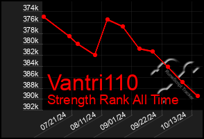 Total Graph of Vantri110