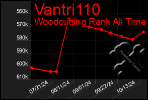 Total Graph of Vantri110