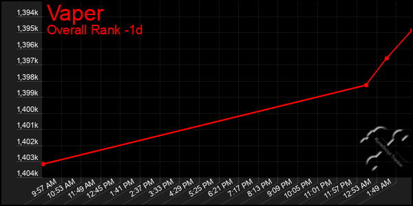 Last 24 Hours Graph of Vaper