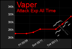 Total Graph of Vaper