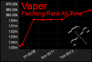 Total Graph of Vaper