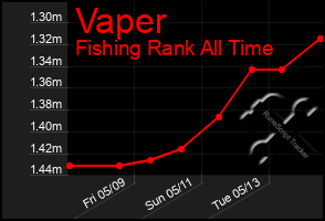 Total Graph of Vaper