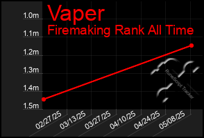 Total Graph of Vaper