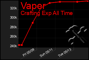 Total Graph of Vaper