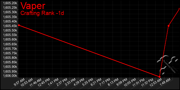 Last 24 Hours Graph of Vaper