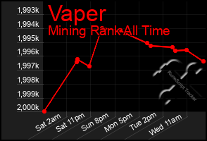 Total Graph of Vaper