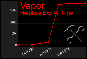 Total Graph of Vaper