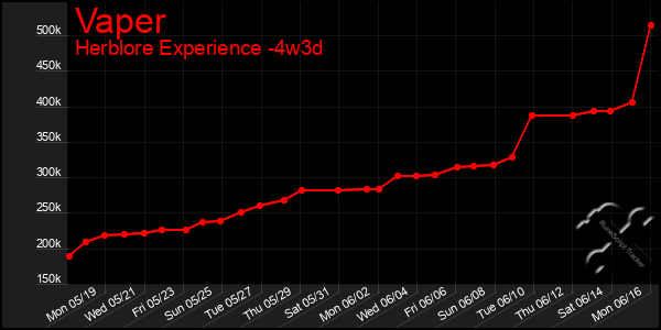 Last 31 Days Graph of Vaper