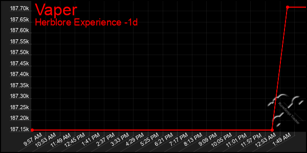 Last 24 Hours Graph of Vaper