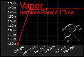 Total Graph of Vaper