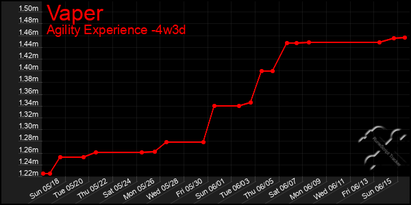 Last 31 Days Graph of Vaper