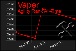 Total Graph of Vaper