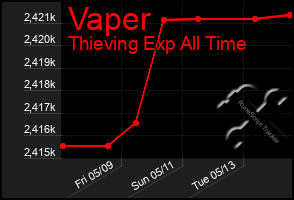 Total Graph of Vaper