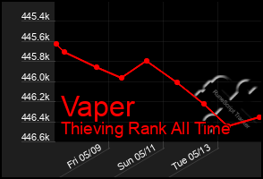 Total Graph of Vaper