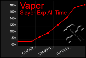 Total Graph of Vaper