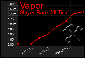 Total Graph of Vaper