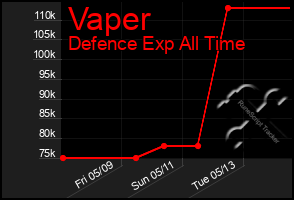 Total Graph of Vaper