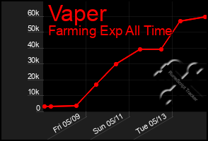 Total Graph of Vaper