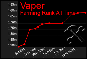 Total Graph of Vaper