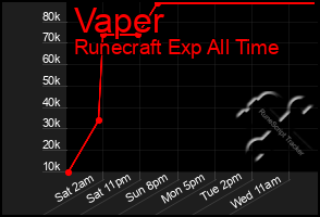 Total Graph of Vaper