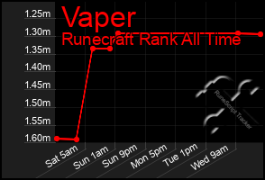 Total Graph of Vaper