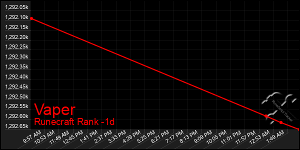 Last 24 Hours Graph of Vaper