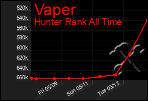 Total Graph of Vaper