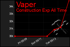 Total Graph of Vaper