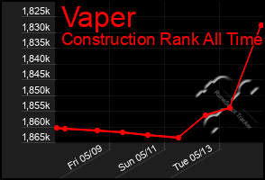 Total Graph of Vaper