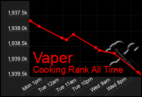 Total Graph of Vaper