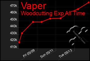 Total Graph of Vaper