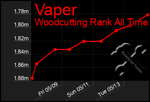 Total Graph of Vaper
