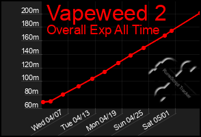 Total Graph of Vapeweed 2