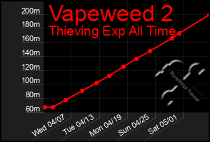 Total Graph of Vapeweed 2