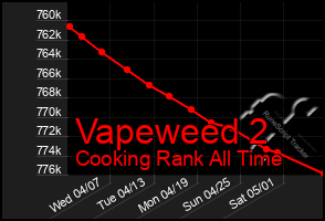 Total Graph of Vapeweed 2