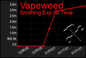 Total Graph of Vapeweed