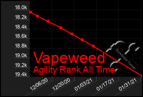 Total Graph of Vapeweed