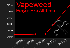 Total Graph of Vapeweed