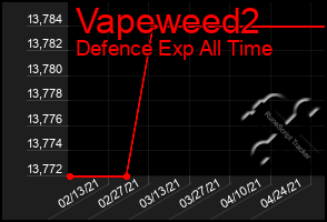 Total Graph of Vapeweed2