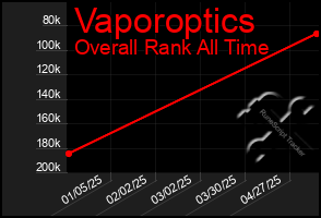 Total Graph of Vaporoptics