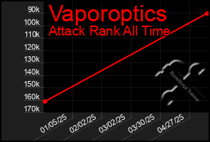 Total Graph of Vaporoptics