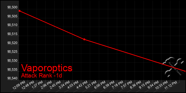Last 24 Hours Graph of Vaporoptics