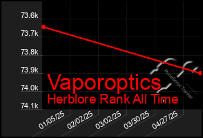 Total Graph of Vaporoptics